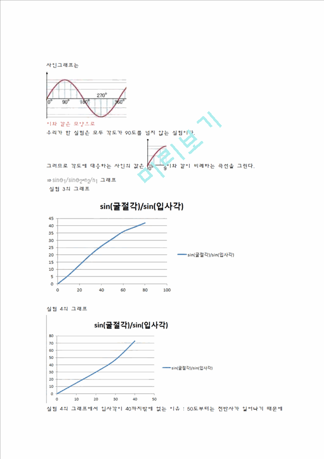 [자연과학] 일반물리학 실험 - 빛의 반사와 굴절 실험 결과보고서.hwp